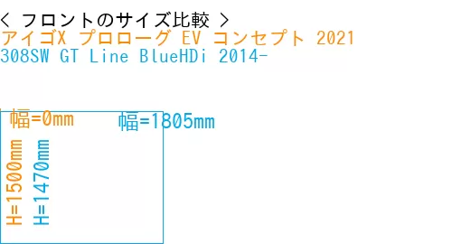 #アイゴX プロローグ EV コンセプト 2021 + 308SW GT Line BlueHDi 2014-